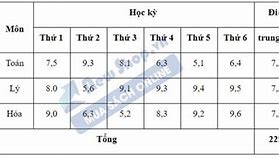 Cách Tính Điểm Học Bạ Hlu 2024