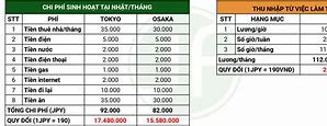 Chi Phí Du Lịch Nhật Bản 2022 Là Bao Nhiêu Tiền