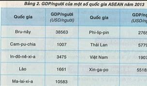 Danh Sách Quốc Gia Theo Gdp