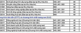 Điểm Chuẩn Đh Cần Thơ 2017