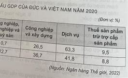 Gdp Của Đức 2020