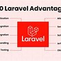 Lập Trình Laravel