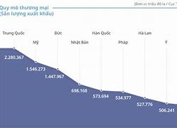 Thu Nhập Của Người Hàn Quốc